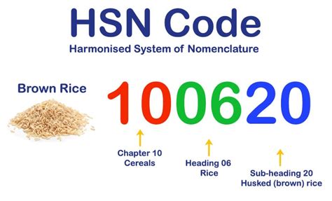 Search HSN code for Electric Iron in India 